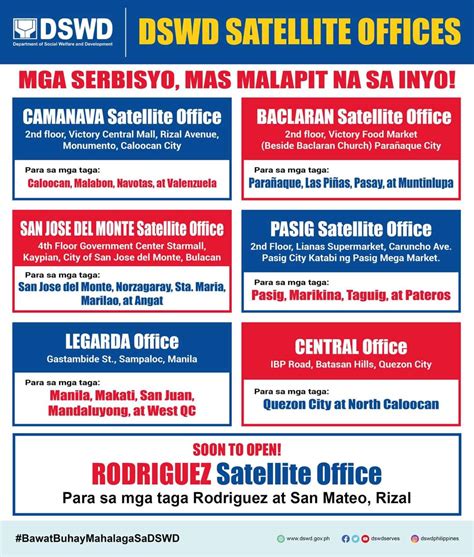 DSWD to set up satellite offices in malls nationwide.